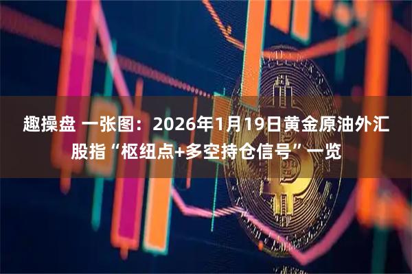 趣操盘 一张图：2026年1月19日黄金原油外汇股指“枢纽点+多空持仓信号”一览